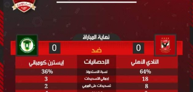 مشاهدة مباراة الأهلي وإيسترن كومباني بث مباشر اليوم 17-08-2022 في الدوري المصري